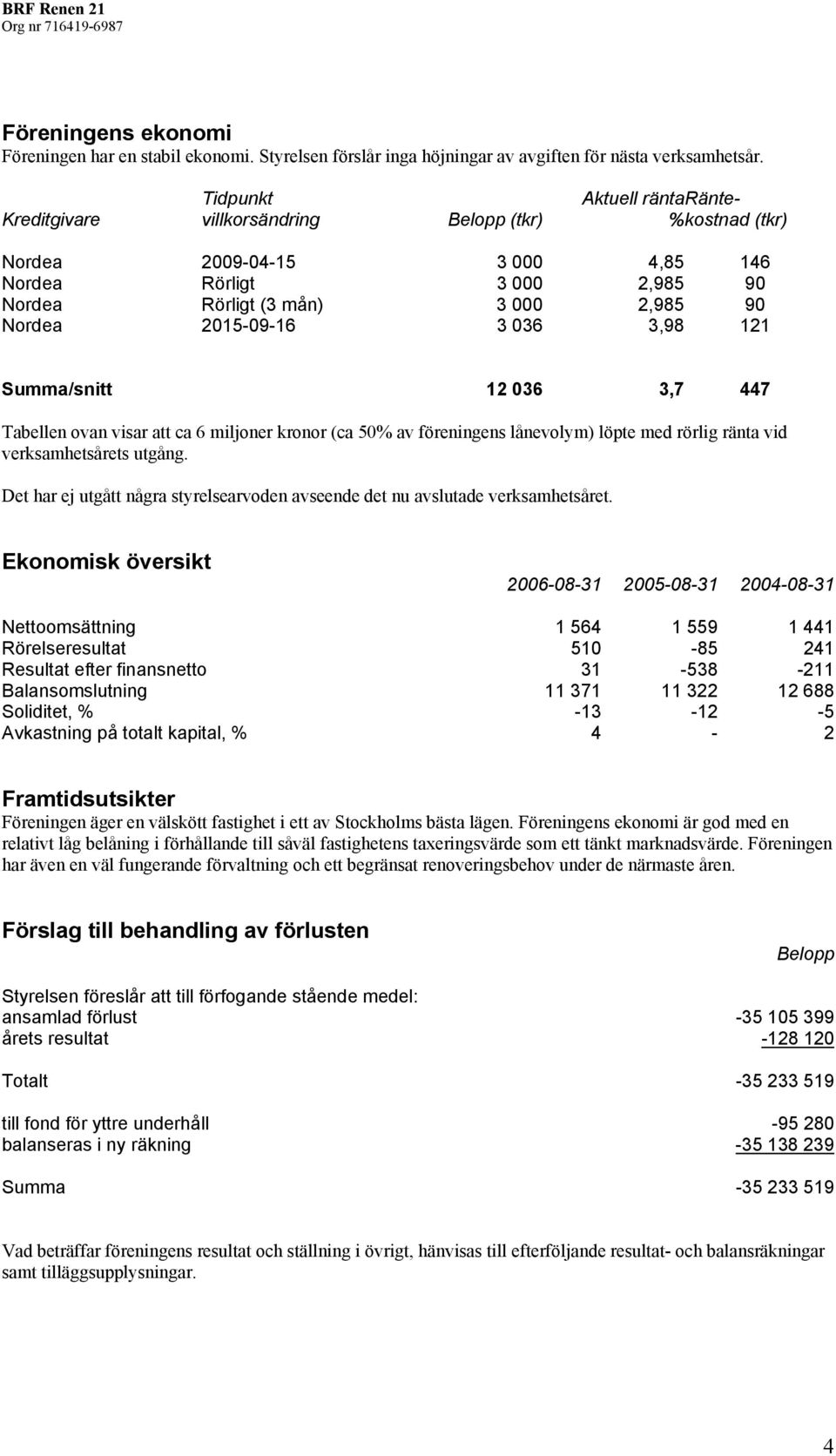 2015-09-16 3 036 3,98 121 Summa/snitt 12 036 3,7 447 Tabellen ovan visar att ca 6 miljoner kronor (ca 50% av föreningens lånevolym) löpte med rörlig ränta vid verksamhetsårets utgång.