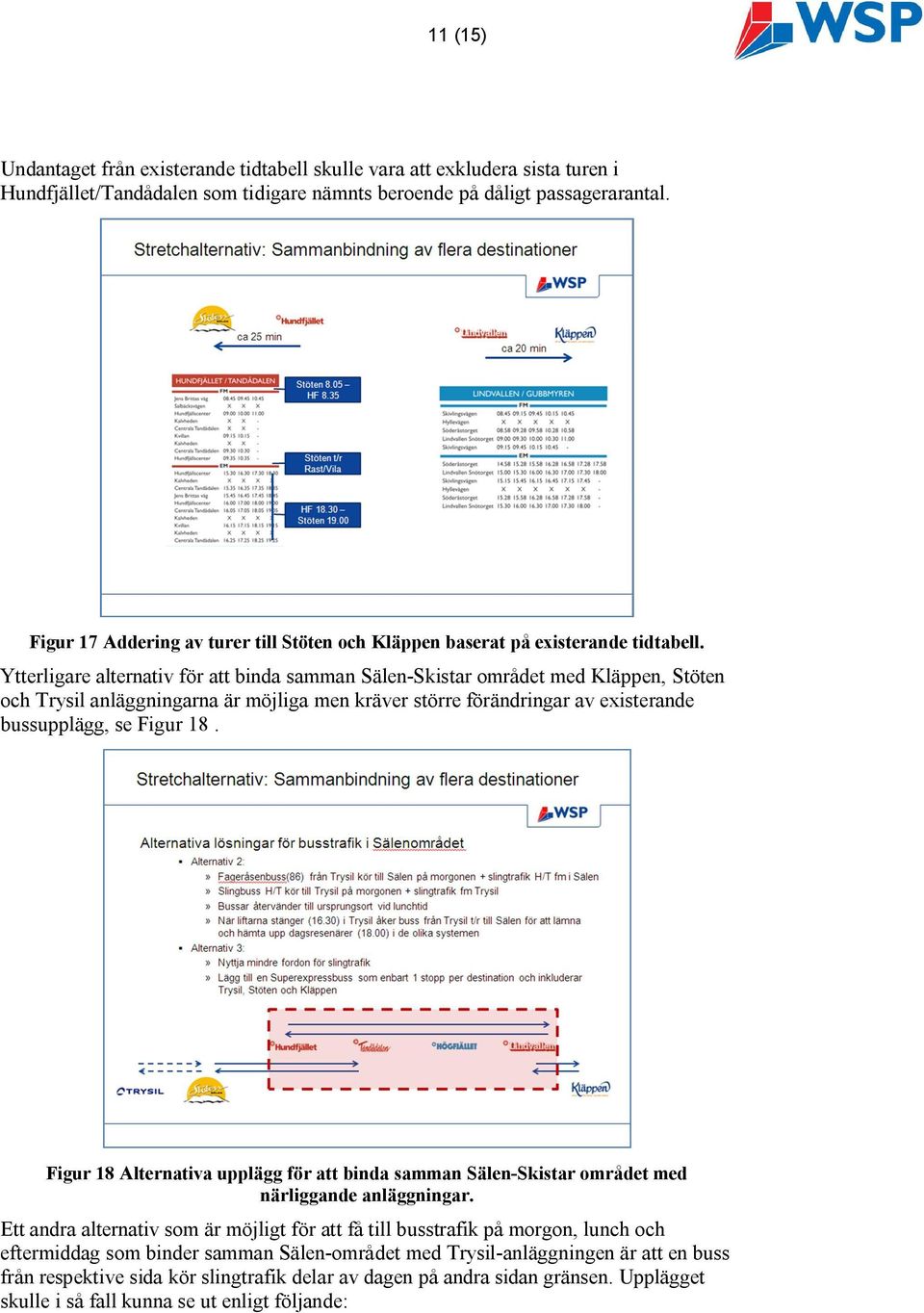 Ytterligare alternativ för att binda samman Sälen-Skistar området med Kläppen, Stöten och Trysil anläggningarna är möjliga men kräver större förändringar av existerande bussupplägg, se Figur 18.