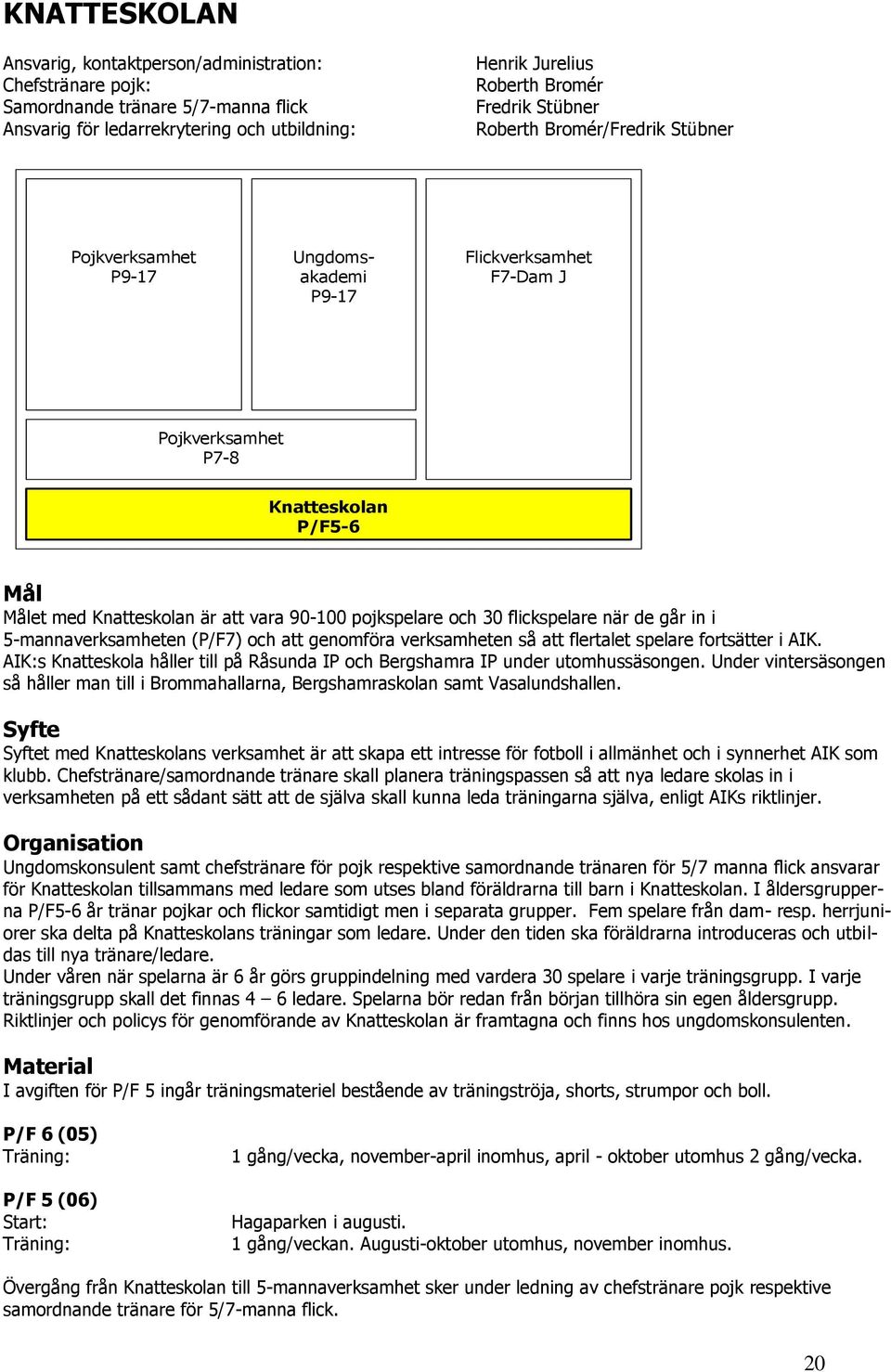 pojkspelare och 30 flickspelare när de går in i 5-mannaverksamheten (P/F7) och att genomföra verksamheten så att flertalet spelare fortsätter i AIK.