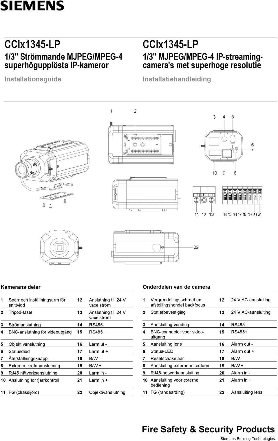 AC-aansluiting afstellingshendel backfocus 2 Statiefbevestiging 13 24 V AC-aansluiting 3 Strömanslutning 14 RS485-3 Aansluiting voeding 14 RS485-4 BNC-anslutning för videoutgång 15 RS485+ 4