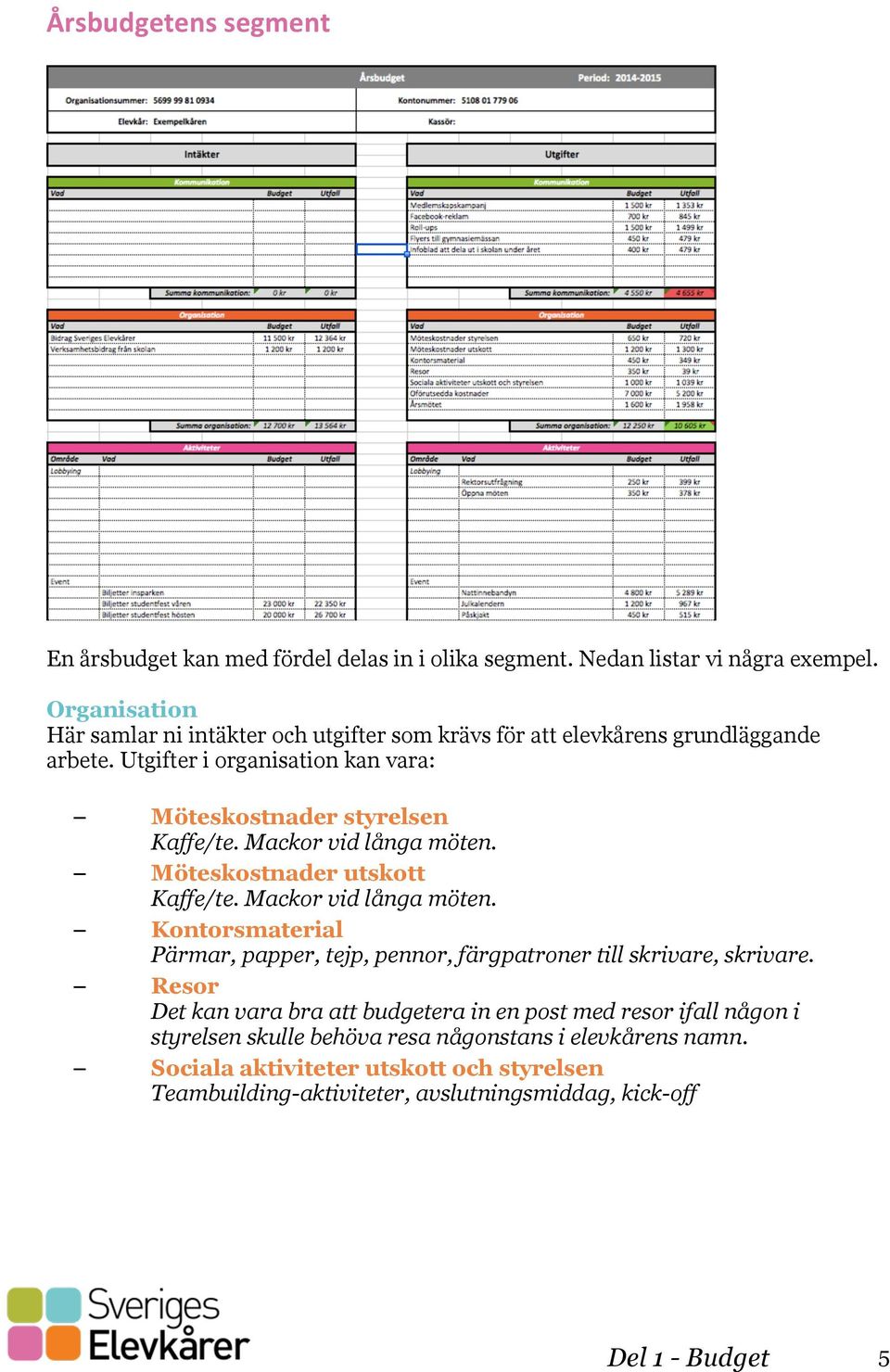 Mackor vid långa möten. Möteskostnader utskott Kaffe/te. Mackor vid långa möten. Kontorsmaterial Pärmar, papper, tejp, pennor, färgpatroner till skrivare, skrivare.