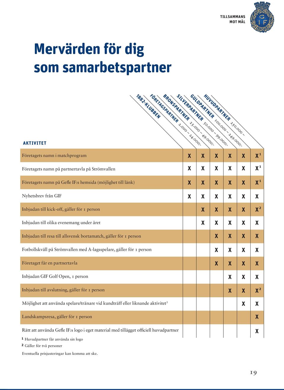 Nyhetsbrev från GIF X X X X X X Inbjudan till kick-off, gäller för 1 person Inbjudan till olika evenemang under året Inbjudan till resa till allsvensk bortamatch, gäller för 1 person Fotbollskväll på