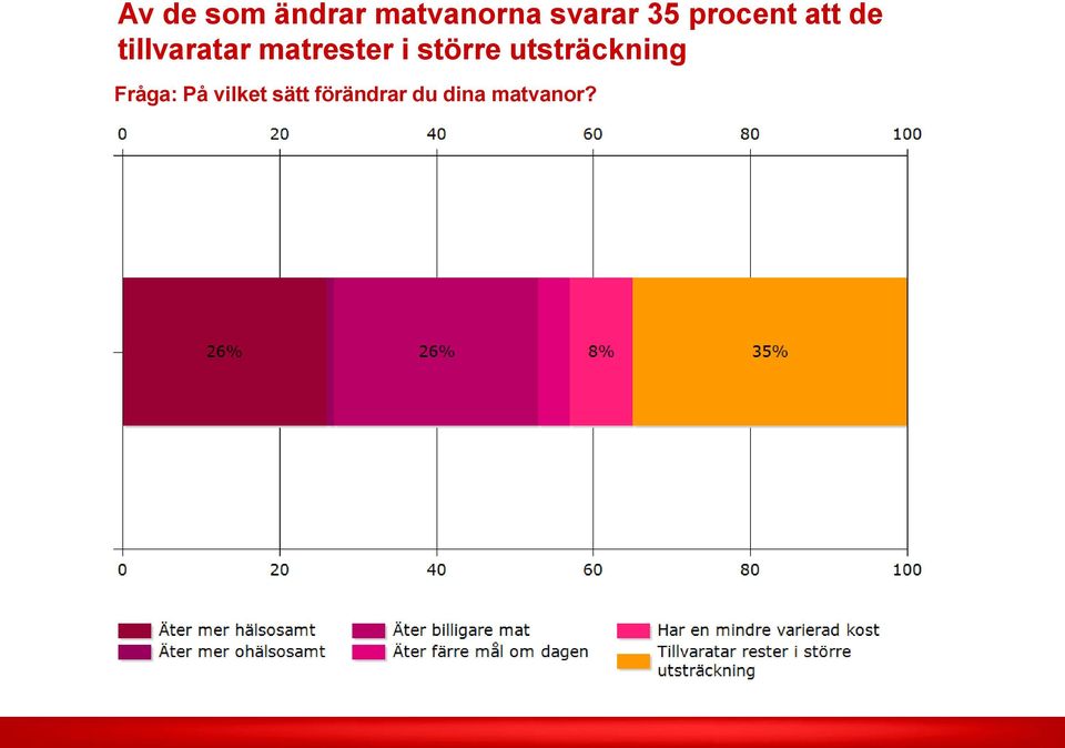 matrester i större utsträckning