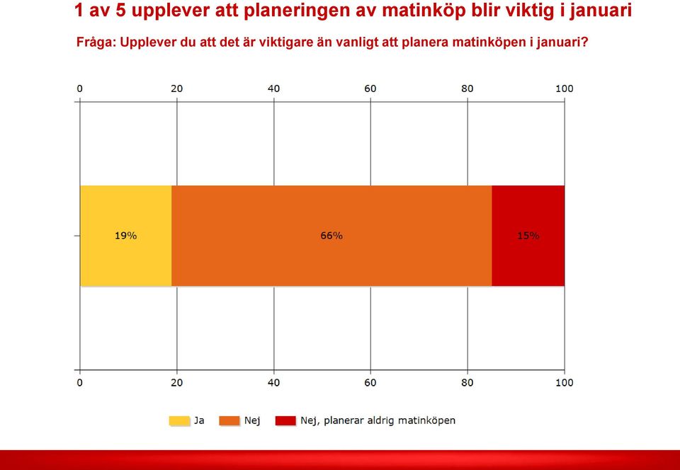 Upplever du att det är viktigare än