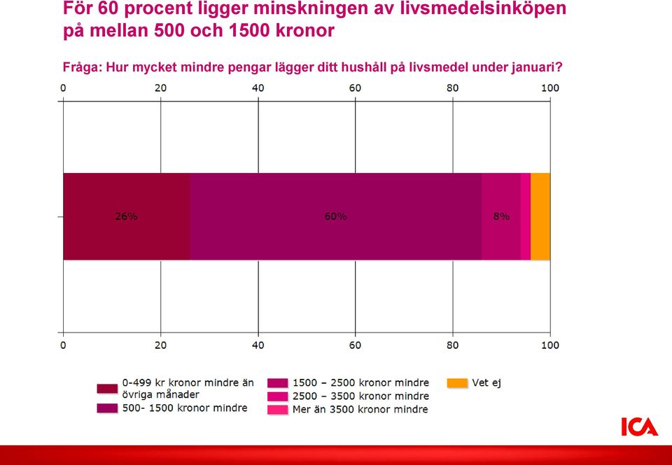 kronor Fråga: Hur mycket mindre pengar