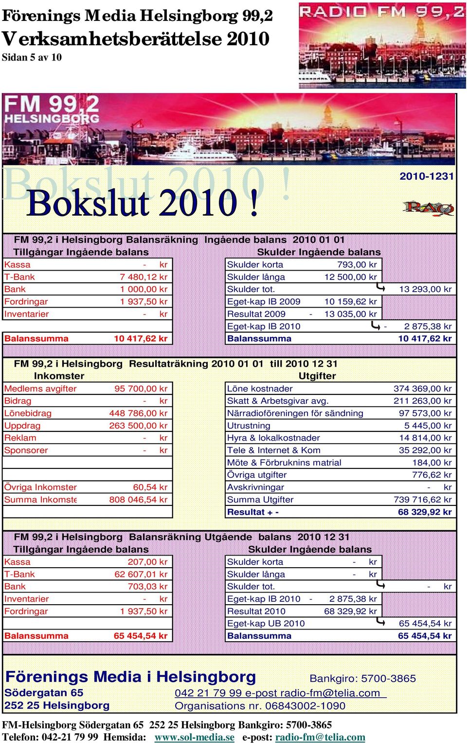 13 293,00 kr Fordringar 1 937,50 kr Eget-kap IB 2009 10 159,62 kr Inventarier - kr Resultat 2009-13 035,00 kr Eget-kap IB 2010-2 875,38 kr Balanssumma 10 417,62 kr Balanssumma 10 417,62 kr FM 99,2 i