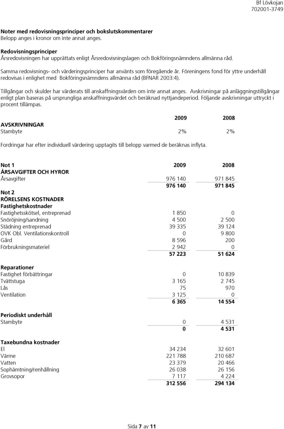 Föreningens fond för yttre underhåll redovisas i enlighet med Bokföringsnämndens allmänna råd (BFNAR 2003:4). Tillgångar och skulder har värderats till anskaffningsvärden om inte annat anges.