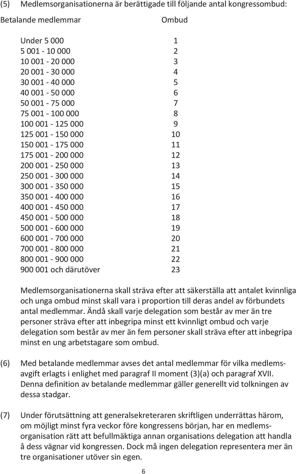 450 001-500 000 18 500 001-600 000 19 600 001-700 000 20 700 001-800 000 21 800 001-900 000 22 900 001 och därutöver 23 Medlemsorganisationerna skall sträva efter att säkerställa att antalet