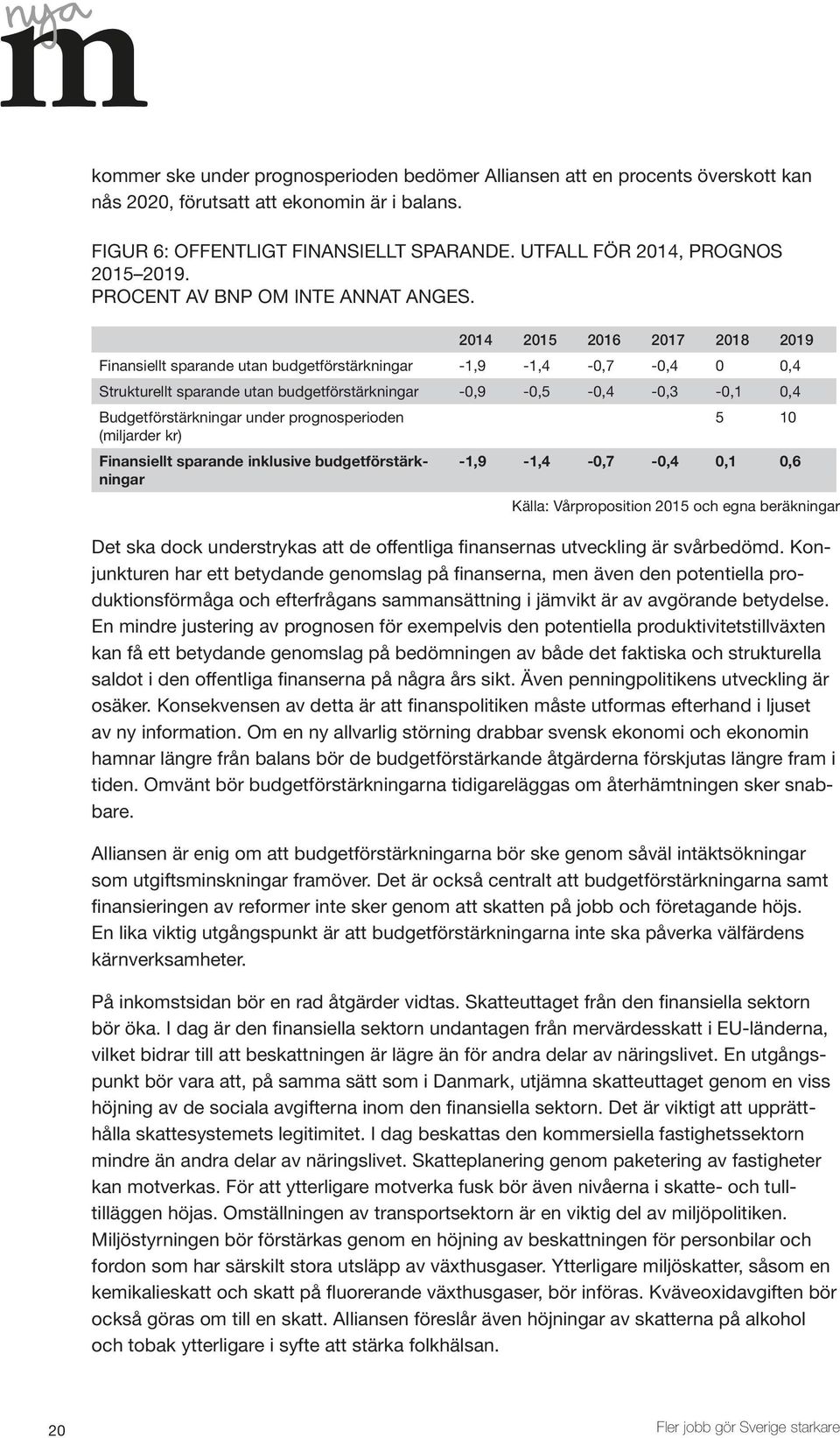 2014 2015 2016 2017 2018 2019 Finansiellt sparande utan budgetförstärkningar -1,9-1,4-0,7-0,4 0 0,4 Strukturellt sparande utan budgetförstärkningar -0,9-0,5-0,4-0,3-0,1 0,4 Budgetförstärkningar under