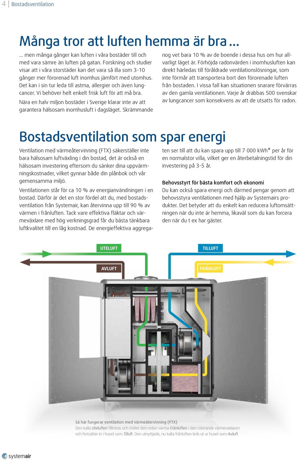 Det kan i sin tur leda till astma, allergier och även lungcancer. Vi behöver helt enkelt frisk luft för att må bra.