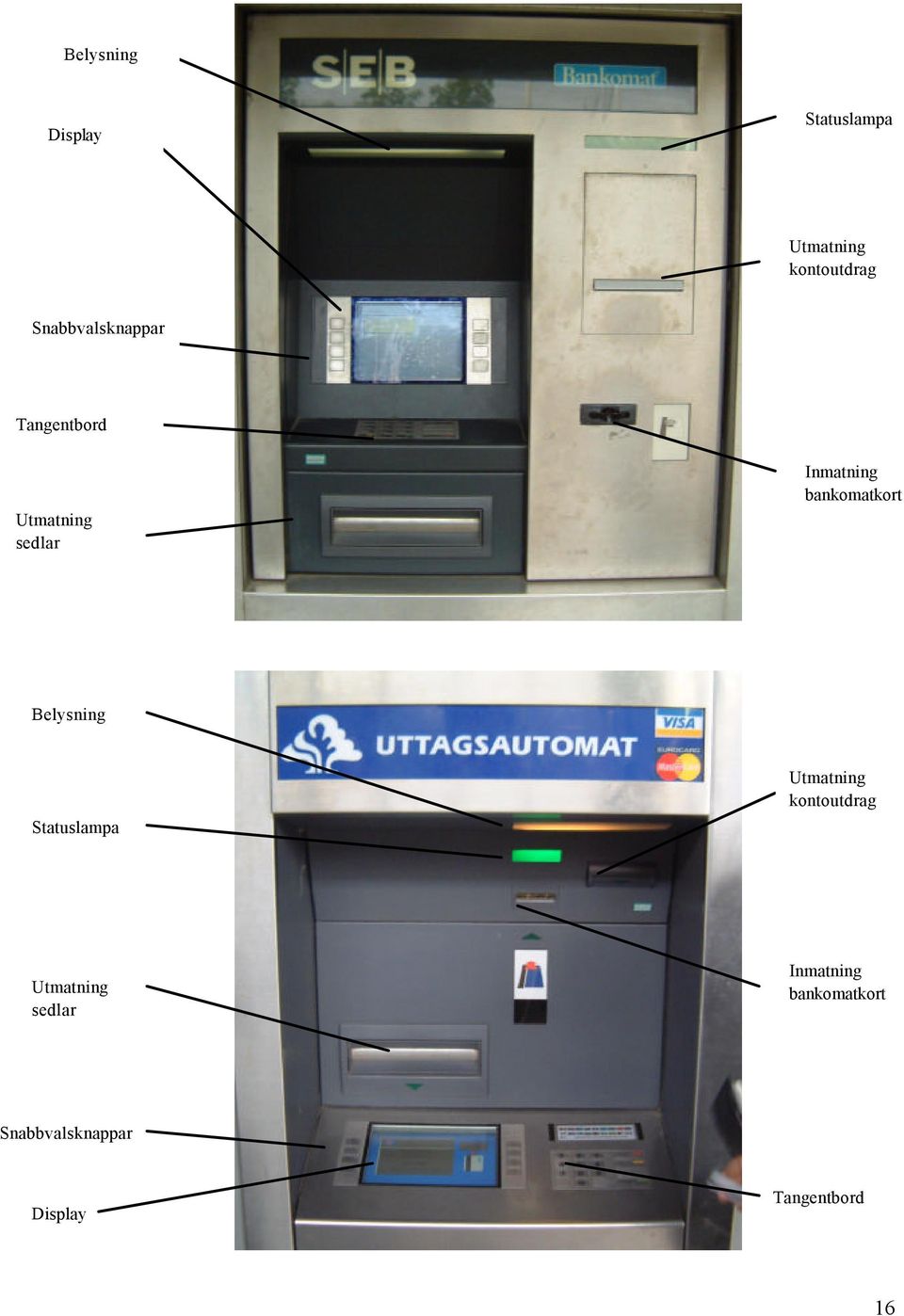 bankomatkort Belysning Statuslampa Utmatning kontoutdrag