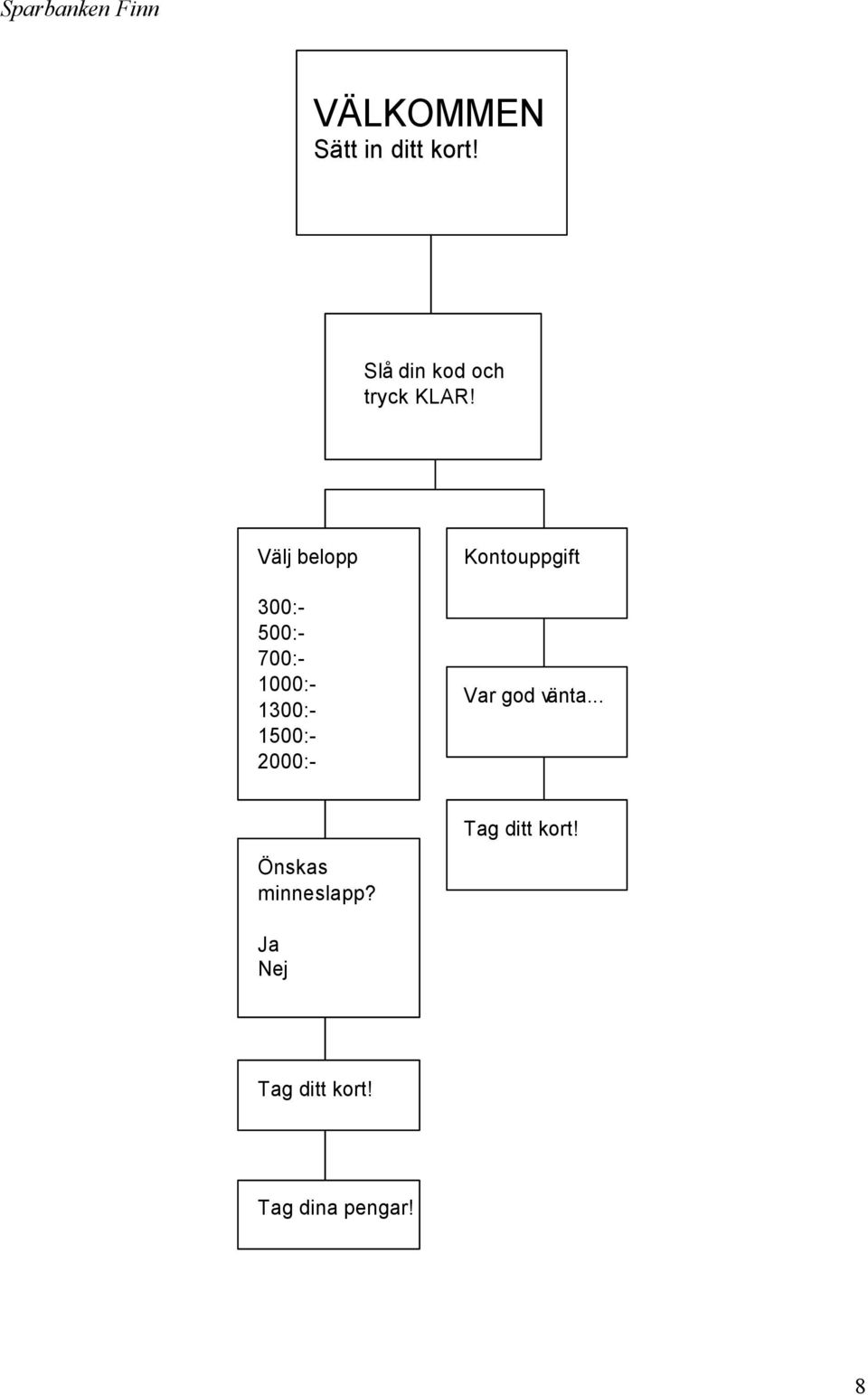 Välj belopp 300:- 500:- 700:- 1000:- 1300:- 1500:- 2000:-