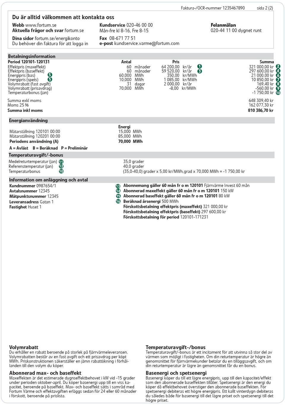 com Faktura-/OCR-nummer 1235467890 sida 2 (2) Felanmälan 020-44 11 00 dygnet runt Betalningsinformation Period 120101-120131 Antal Pris Summa Effektpris (maxeffekt) 60 månader 64 200,00 kr/år 1 321