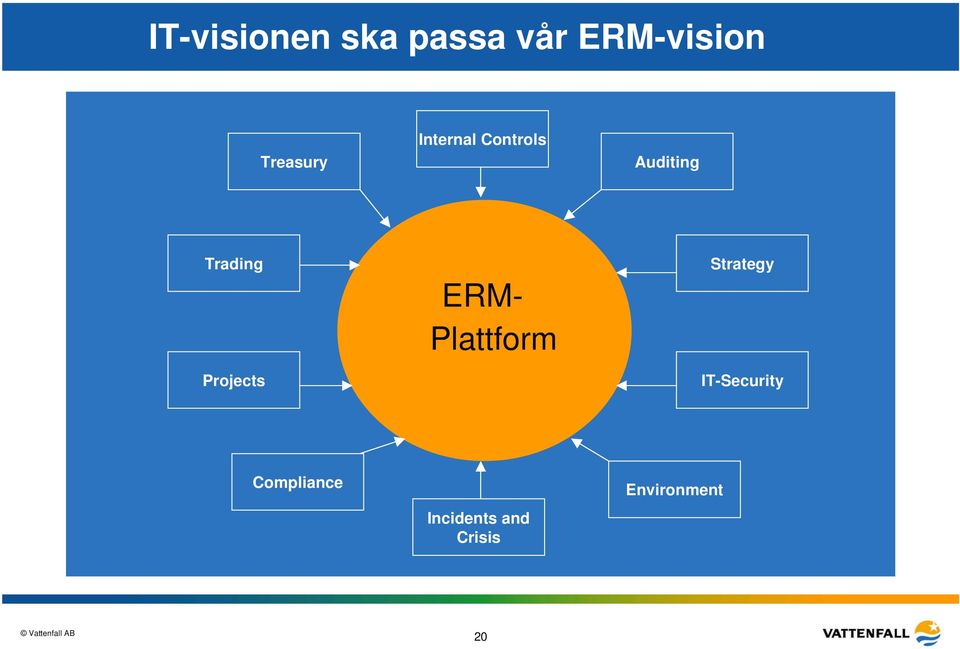 ERM- Software Plattform Strategy IT-Security