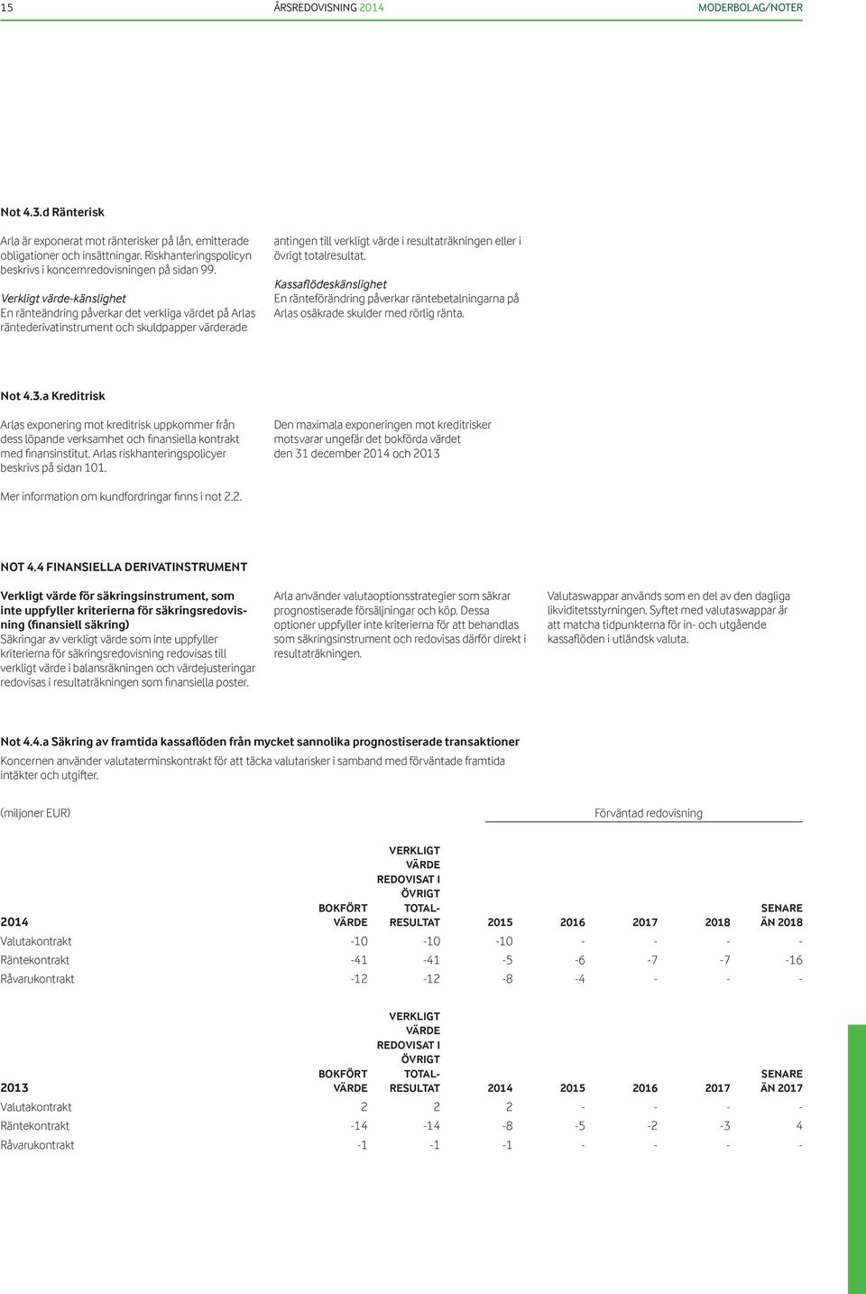 Verkligt värde-känslighet En ränteändring påverkar det verkliga värdet på Arlas räntederivatinstrument och skuldpapper värderade antingen till verkligt värde i resultaträkningen eller i övrigt