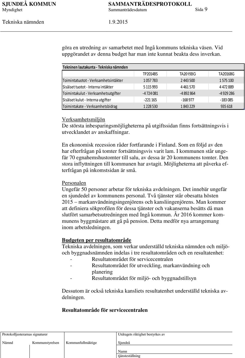 Verksamhetsutgifter -4 724 081-4 892 864-4 929 286 Sisäiset kulut - Interna utgifter -221 165-168 977-183 085 Toimintakate - Verksamhetsbidrag 1 228 530 1 843 229 935 618 Verksamhetsmiljön De största