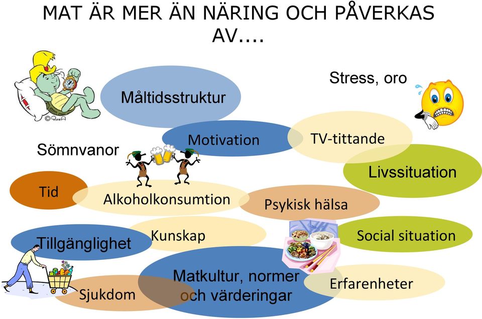 Motivation Livssituation Tid Alkoholkonsumtion Tillgänglighet