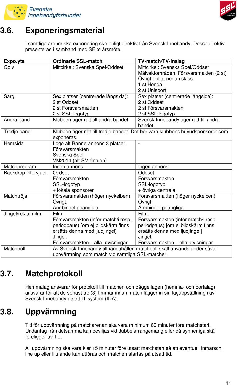 yta Ordinarie SSL-match TV-match/TV-inslag Golv Mittcirkel: Svenska Spel/Oddset Mittcirkel: Svenska Spel/Oddset Målvaktområden: Försvarsmakten (2 st) Övrigt enligt nedan skiss: 1 st Honda 2 st