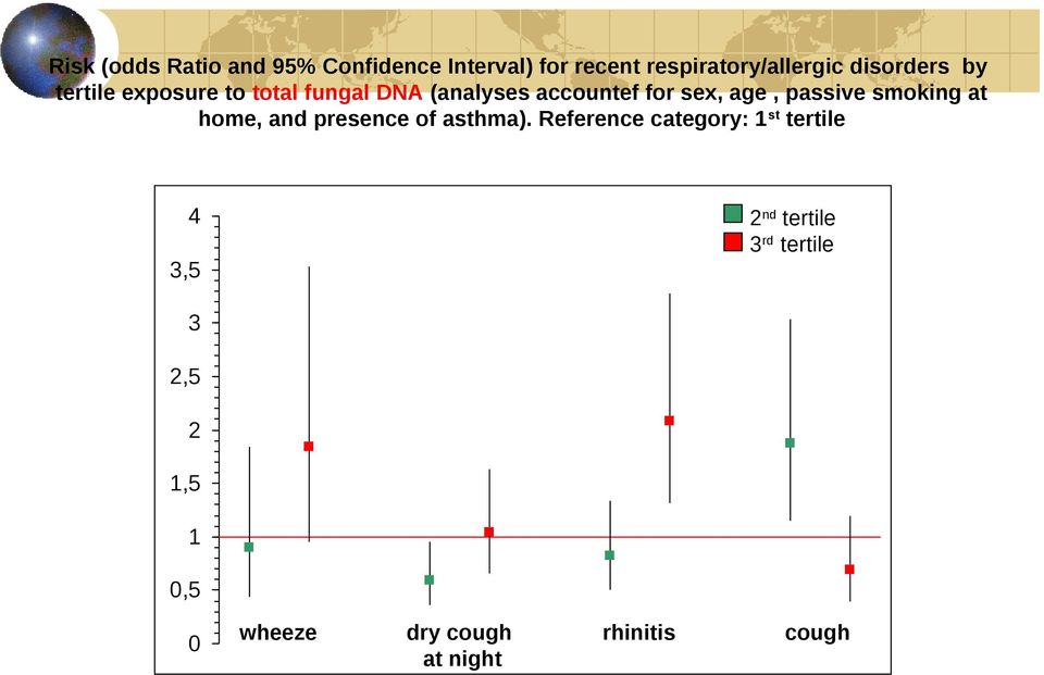 passive smoking at home, and presence of asthma).