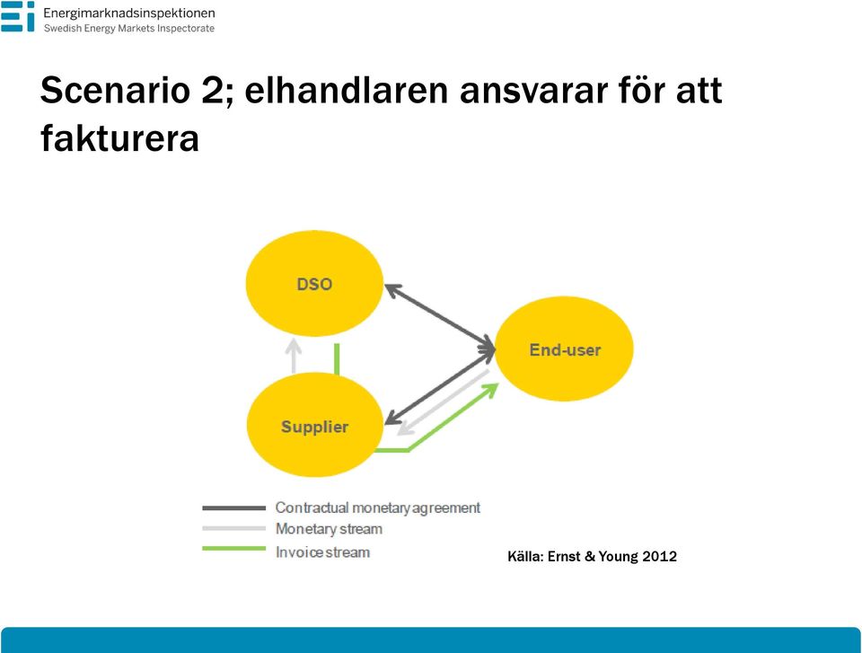 ansvarar för att