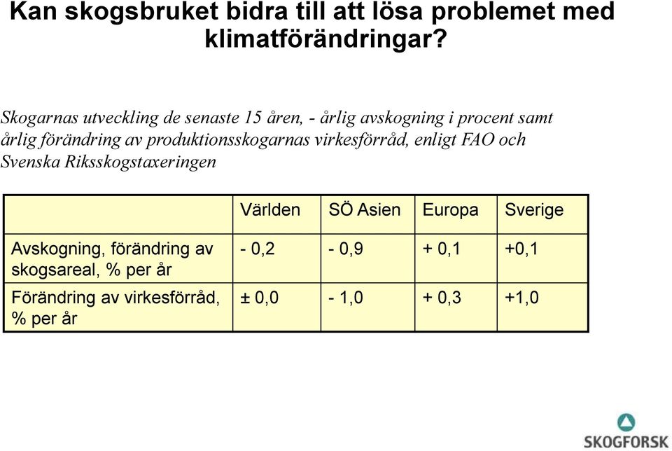 produktionsskogarnas virkesförråd, enligt FAO och Svenska Riksskogstaxeringen Världen SÖ Asien