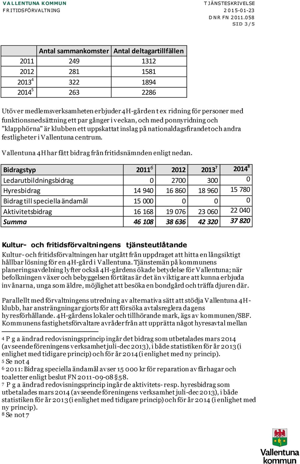 funktionsnedsättning ett par gånger i veckan, och med ponnyridning och klapphörna är klubben ett uppskattat inslag på nationaldagsfirandet och andra festligheter i Vallentuna centrum.