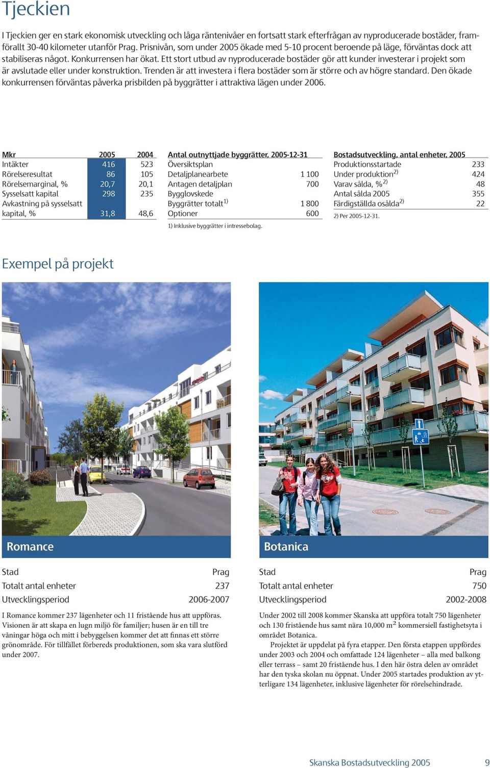 Ett stort utbud av nyproducerade bostäder gör att kunder investerar i projekt som är avslutade eller under konstruktion. Trenden är att investera i flera bostäder som är större och av högre standard.