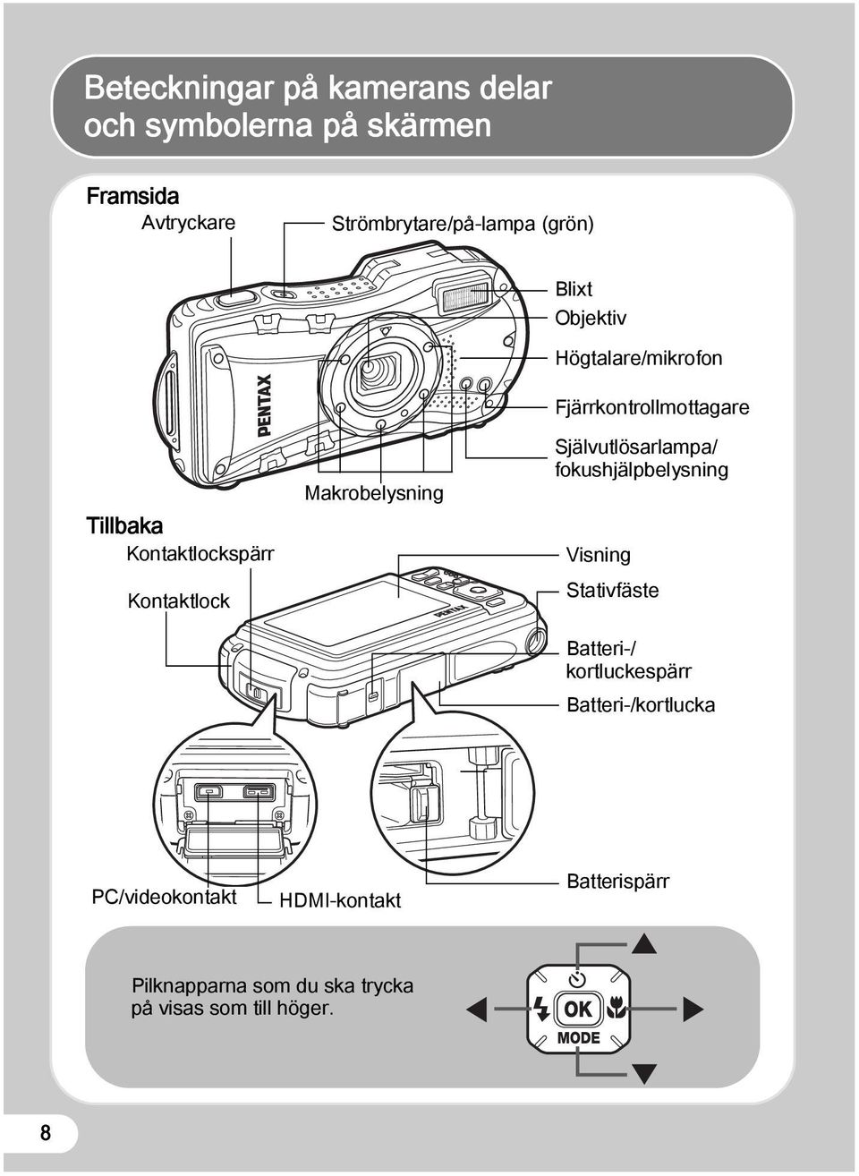 Fjärrkontrollmottagare Självutlösarlampa/ fokushjälpbelysning Visning Stativfäste Batteri-/