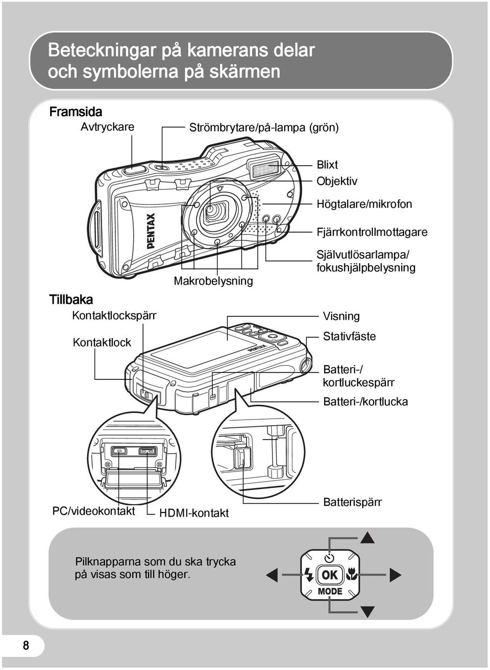 Fjärrkontrollmottagare Självutlösarlampa/ fokushjälpbelysning Visning Stativfäste Batteri-/