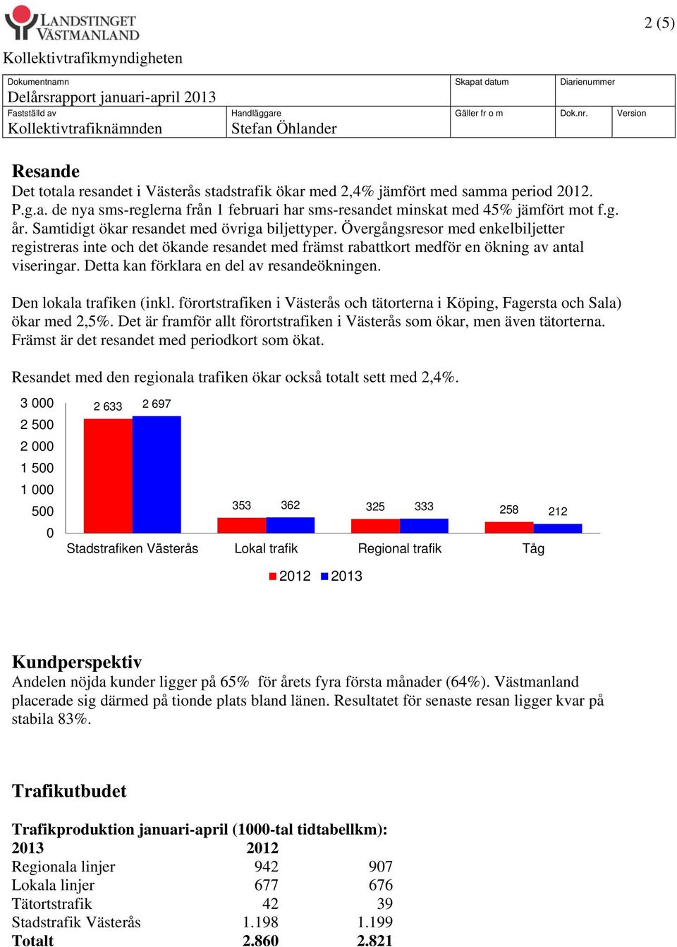 g. år. Samtidigt ökar resandet med övriga biljettyper. Övergångsresor med enkelbiljetter registreras inte och det ökande resandet med främst rabattkort medför en ökning av antal viseringar.