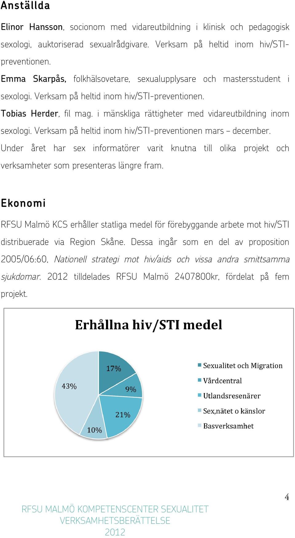 i mänskliga rättigheter med vidareutbildning inom sexologi. Verksam på heltid inom hiv/sti-preventionen mars december.