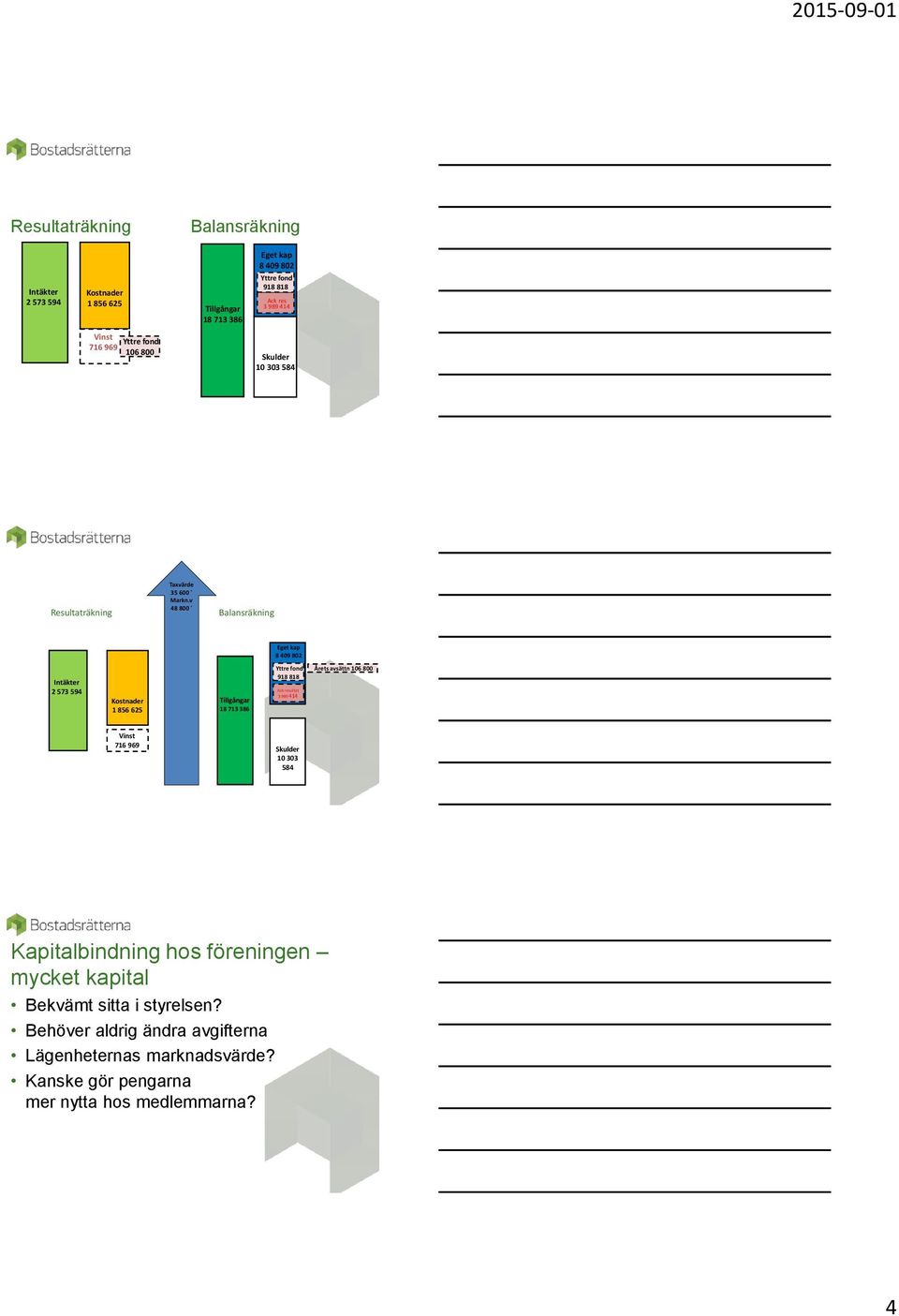 v 48 800 Balansräkning Eget kap 8 409 802 Intäkter 2 573 594 Kostnader 1 856 625 Tillgångar 18 713 386 Yttre fond 918 818 Ack resultat 3 989 414 Årets