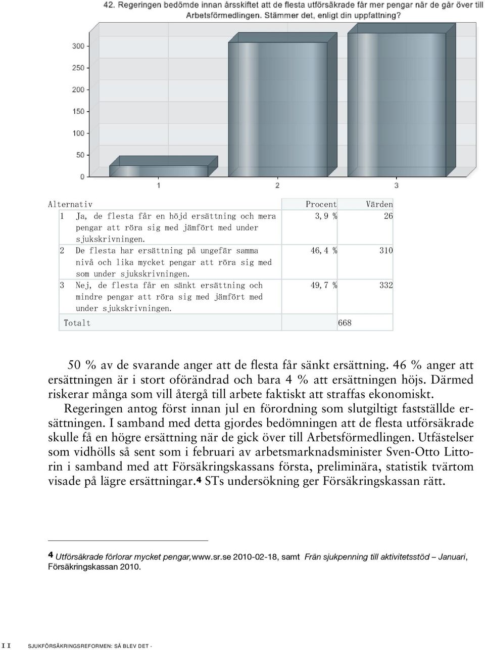 3 Nej, de flesta får en sänkt ersättning och 49,7 % 332 mindre pengar att röra sig med jämfört med under sjukskrivningen. Totalt 668 50 % av de svarande anger att de flesta får sänkt ersättning.