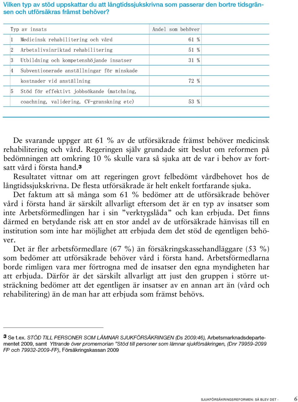 minskade kostnader vid anställning 72 % 5 Stöd för effektivt jobbsökande (matchning, coachning, validering, CV-granskning etc) 53 % De svarande uppger att 61 % av de utförsäkrade främst behöver