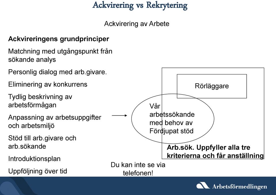 av arbetsuppgifter och arbetsmiljö Stöd till arb.givare och arb.