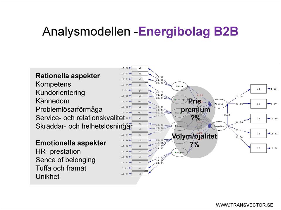 relationskvalitet Skräddar- och helhetslösningar Emotionella aspekter