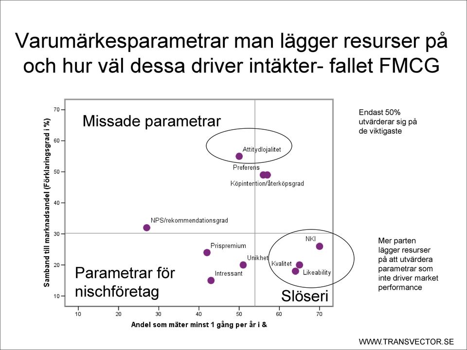 de viktigaste Parametrar för nischföretag Slöseri Mer parten lägger