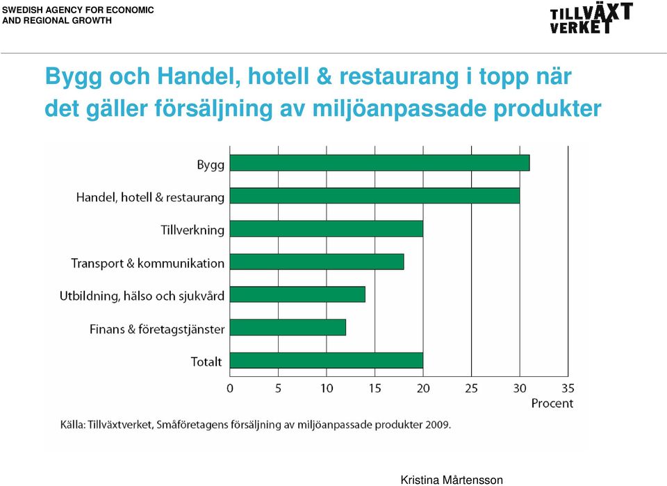 det gäller försäljning