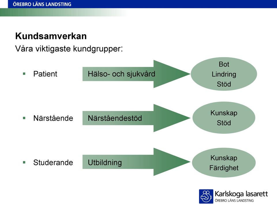 Bot Lindring Stöd Närstående