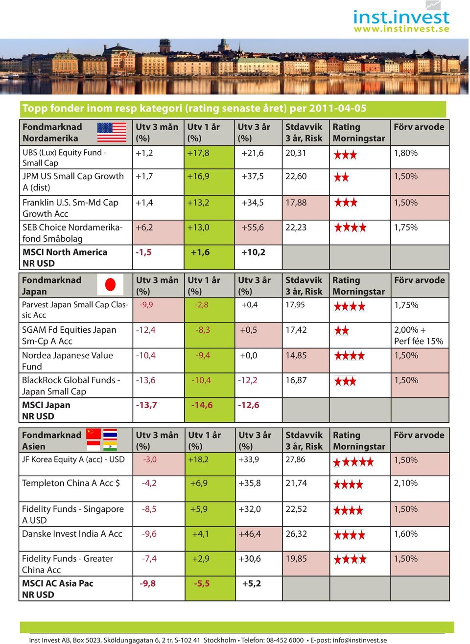 all Cap JPM US 