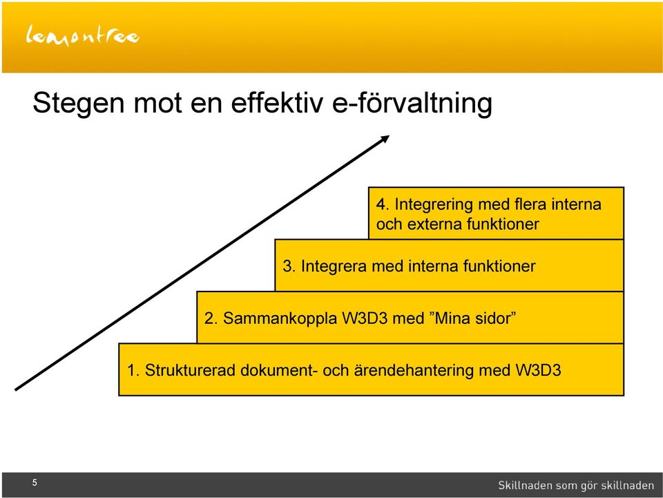 Integrera med interna funktioner 2.