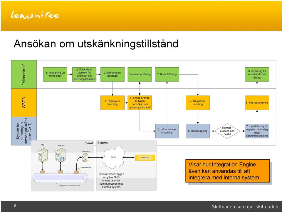 även kan kan användas användas till till att att