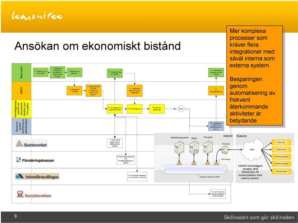 interna som som externa externa system.