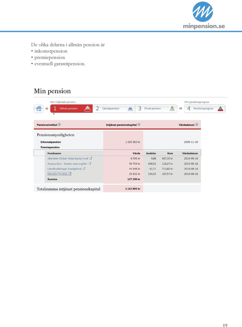 inkomstpension