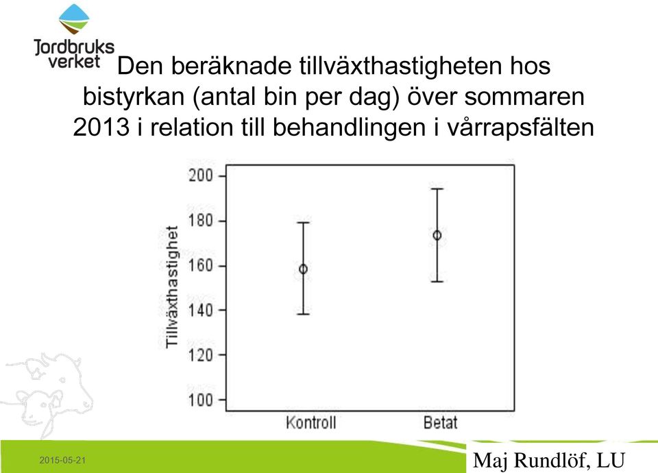 över sommaren 2013 i relation till