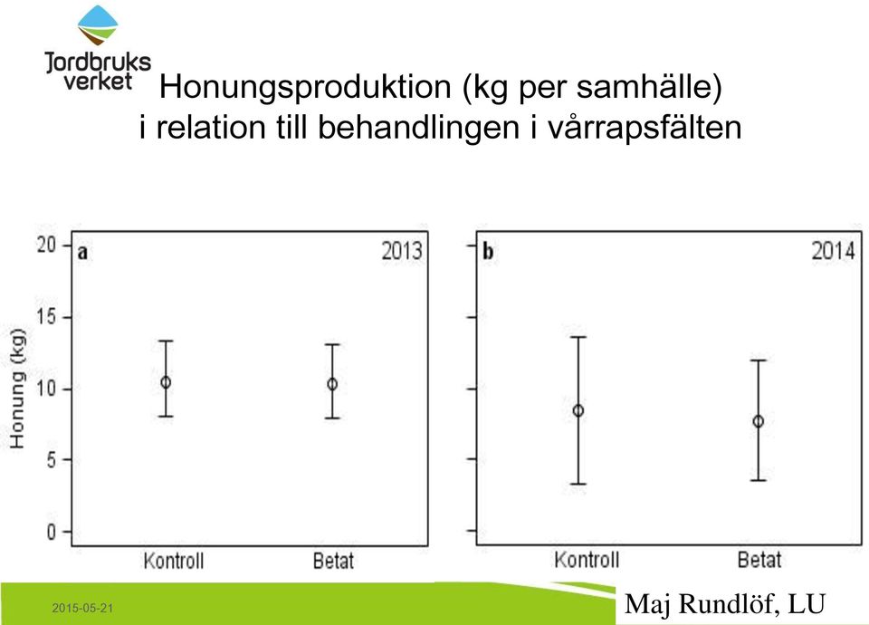 relation till