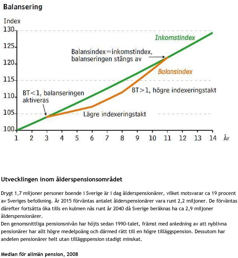 De förväntas därefter fortsätta öka tills en kulmen nås runt år 2040 då Sverige beräknas ha ca 2,9 miljoner ålderspensionärer.