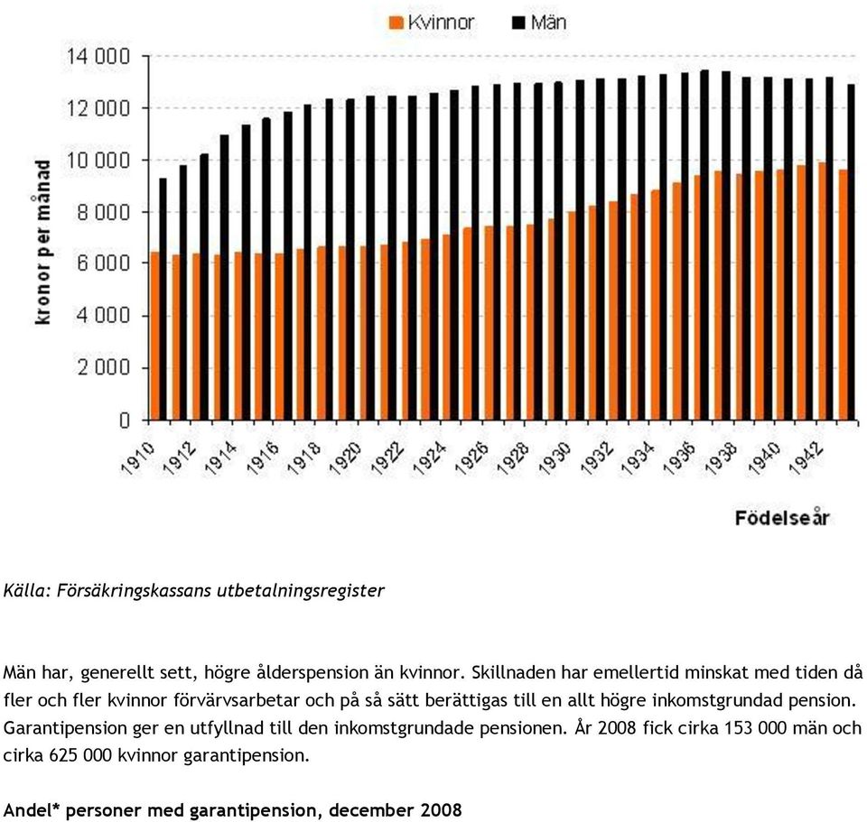 till en allt högre inkomstgrundad pension. Garantipension ger en utfyllnad till den inkomstgrundade pensionen.