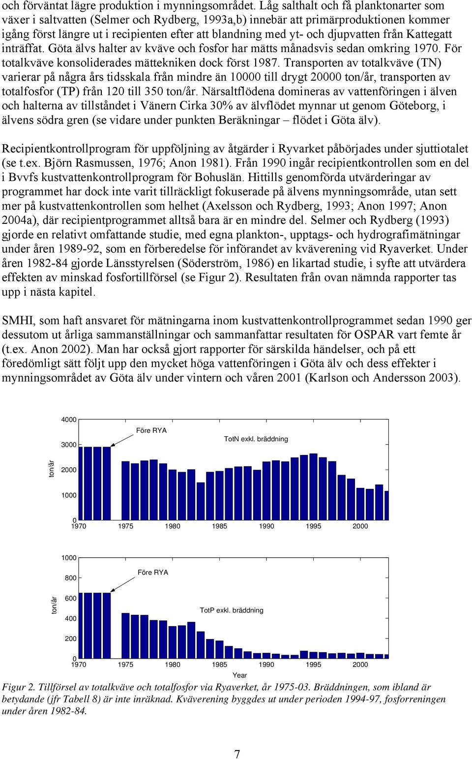 djupvatten från Kattegatt inträffat. Göta älvs halter av kväve och fosfor har mätts månadsvis sedan omkring 197. För totalkväve konsoliderades mättekniken dock först 1987.