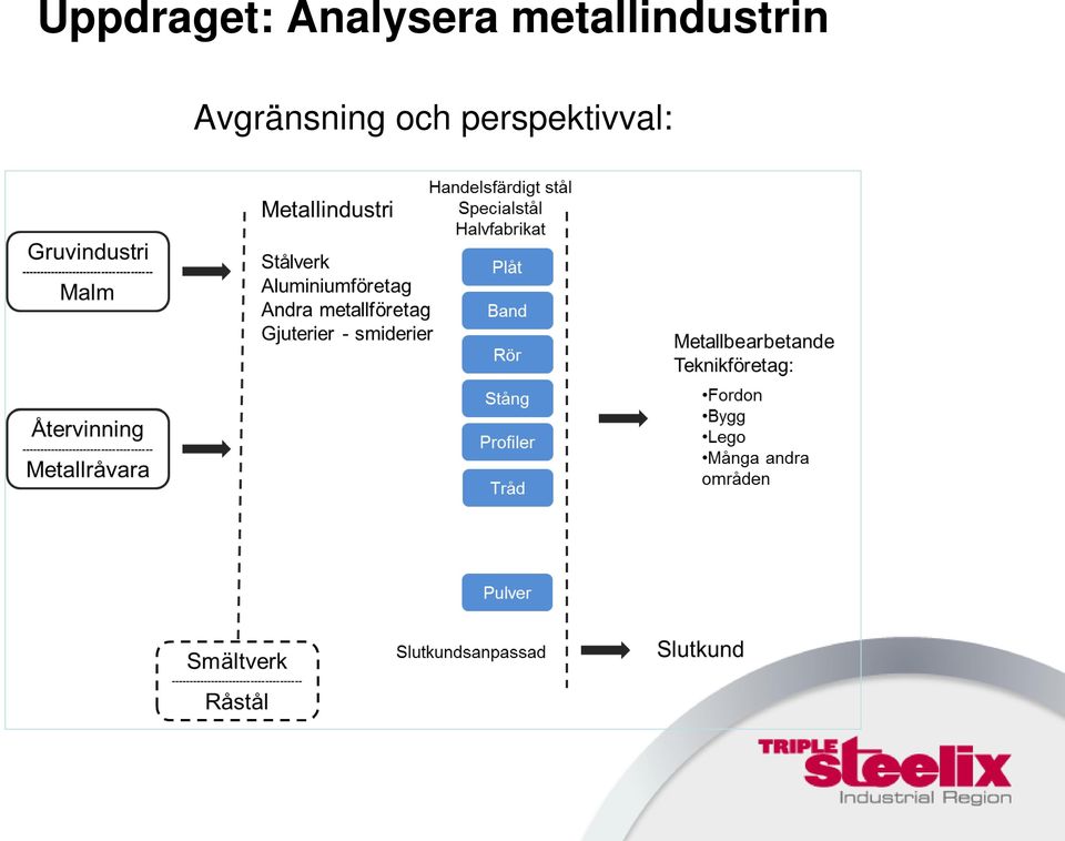 metallindustrin